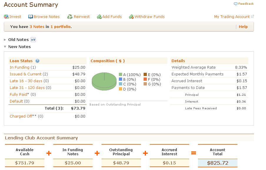 Lending Club Step By Step Guide